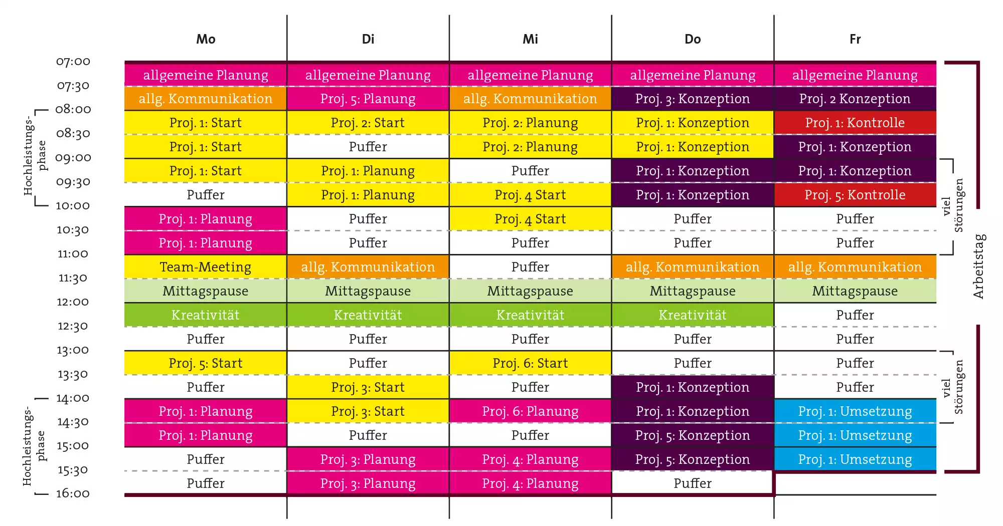 vorsaetzliche kreativitaet Wochenplan Woche-1 mit Projekte