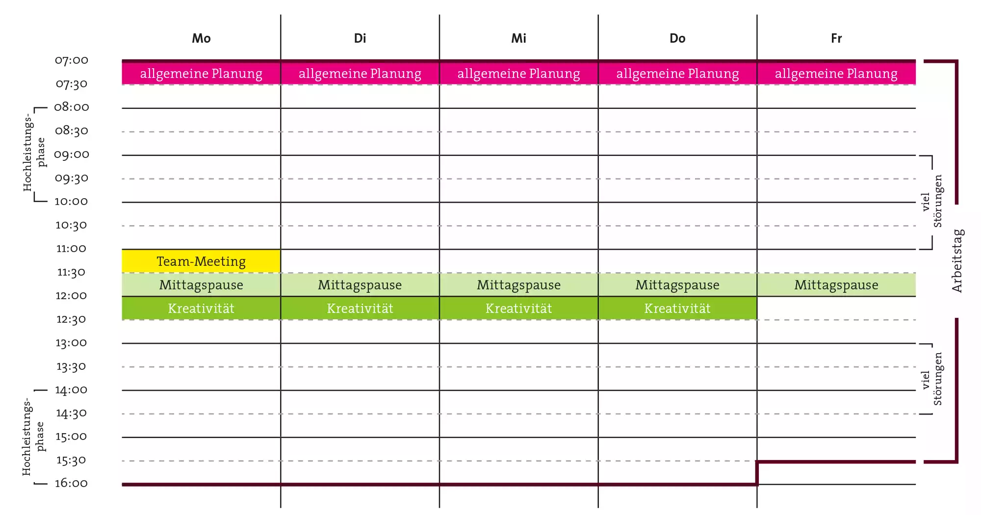 vorsaetzliche kreativitaet Wochenplan Woche-1 ohne Projekte