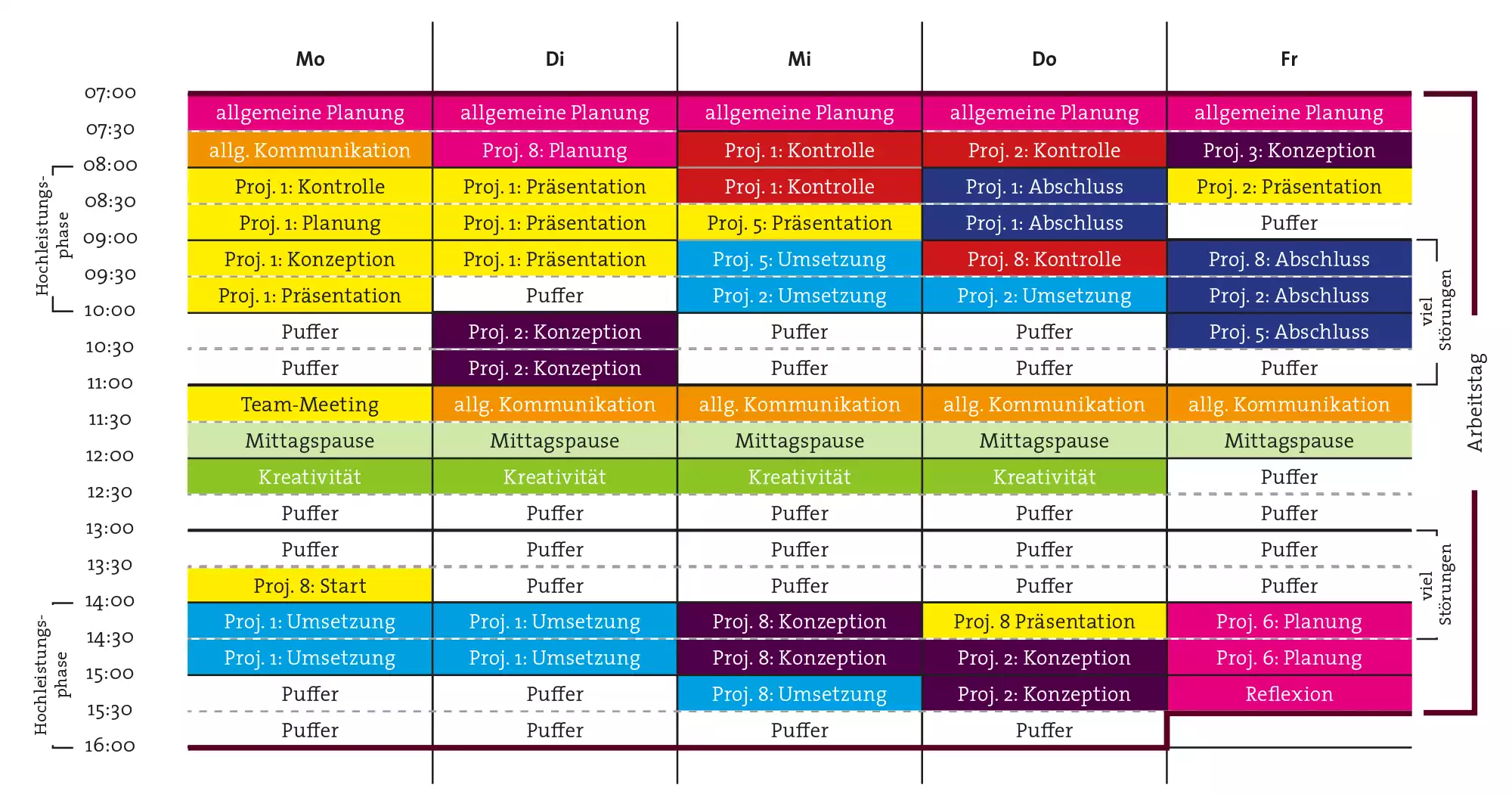 vorsaetzliche kreativitaet Wochenplan Woche-2 mit Projekte