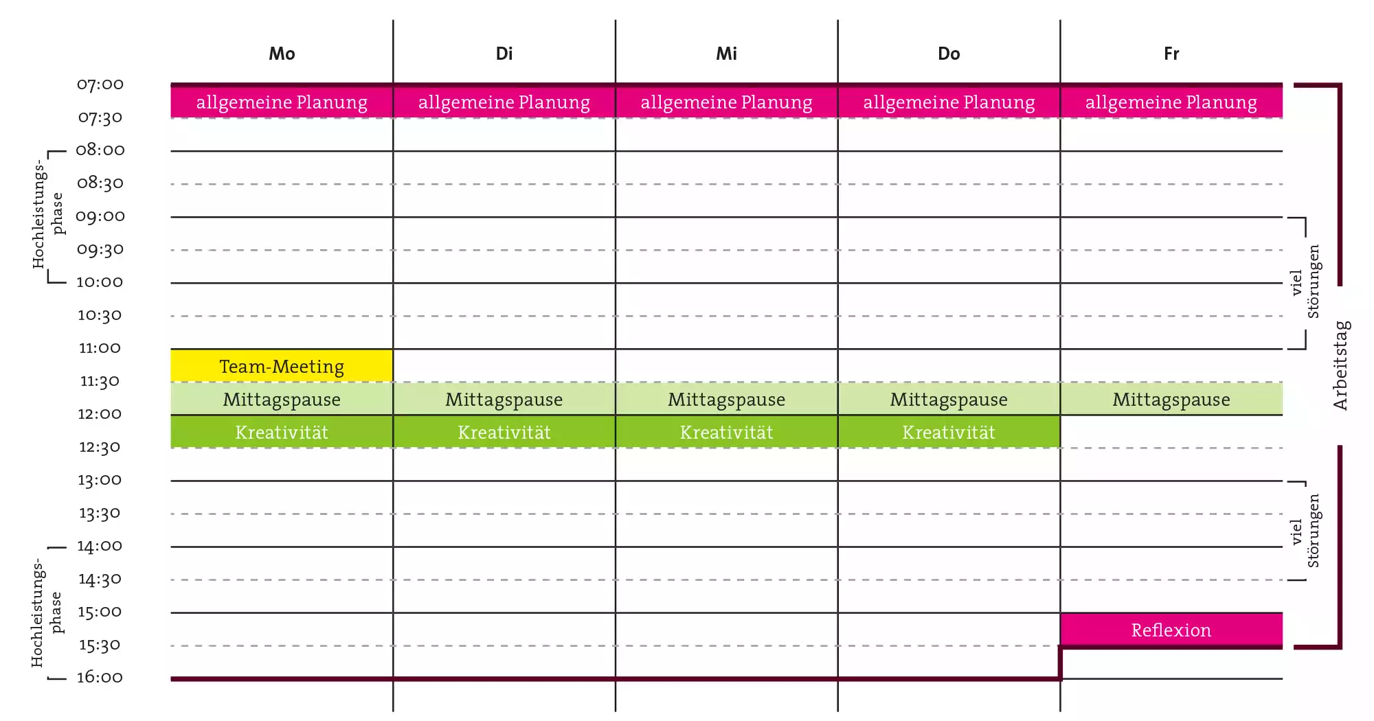 vorsaetzliche kreativitaet Wochenplan Woche-2 ohne Projekte