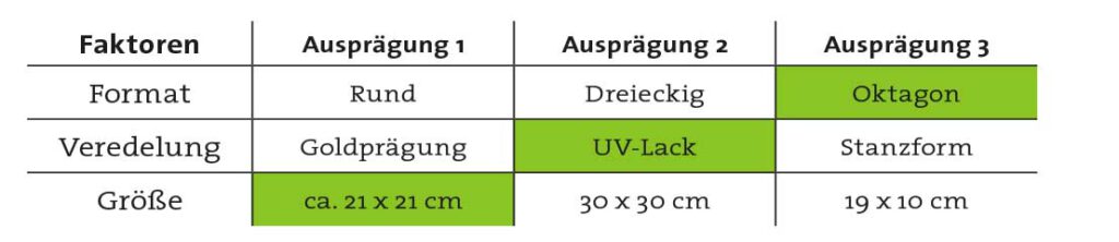 morphologischer_kasten